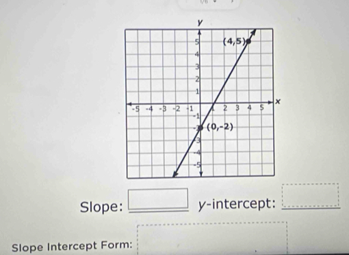 Slope: _ □ y-interce pt: □
Slope Intercept Form: □