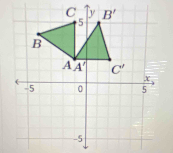 C y B'
5
B
A A'| C'
x
-5
0
5
-5