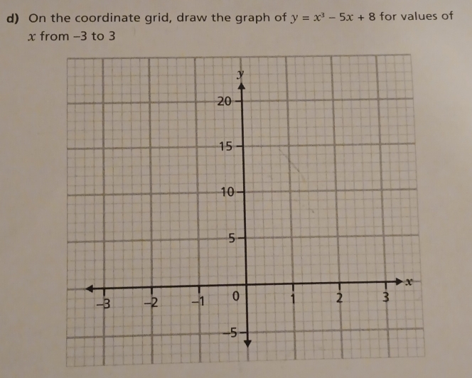 On the coordinate grid, draw the graph of y=x^3-5x+8 for values of
x from -3 to 3