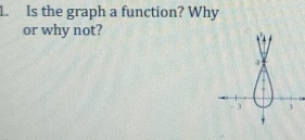 Is the graph a function? Why 
or why not?