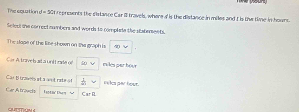 Tme (hours) 
The equation d = 50t t represents the distance Car B travels, where d is the distance in miles and t is the time in hours. 
Select the correct numbers and words to complete the statements. 
The slope of the line shown on the graph is 40
Car A travels at a unit rate of 50 miles per hour
Car B travels at a unit rate of  1/40  miles per hour. 
Car A travels faster than Car B. 
QUESTION 4