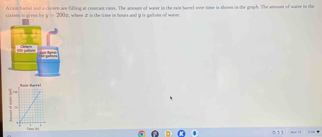 A rain barrel and a cistern are filling at constant rates. The amount of water in the rain barrel over time is shown in the graph. The amount of water in the
y=200x , where ✘ is the time in hours and y is gallons of water. 
Rain Barrel
150

Nov 15 5:34