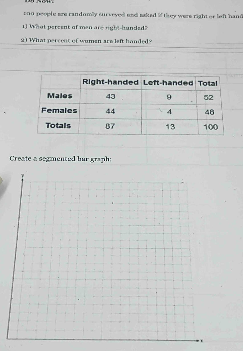 Do Now:
100 people are randomly surveyed and asked if they were right or left hand 
1) What percent of men are right-handed? 
2) What percent of women are left handed? 
Create a segmented bar graph: