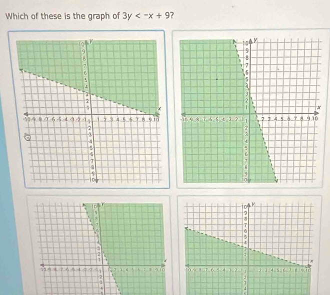 Which of these is the graph of 3y ?