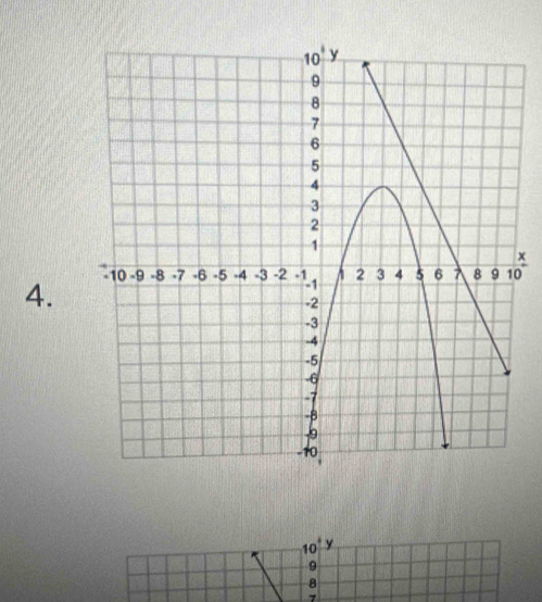 x
4. 0
10 y
9
8
7