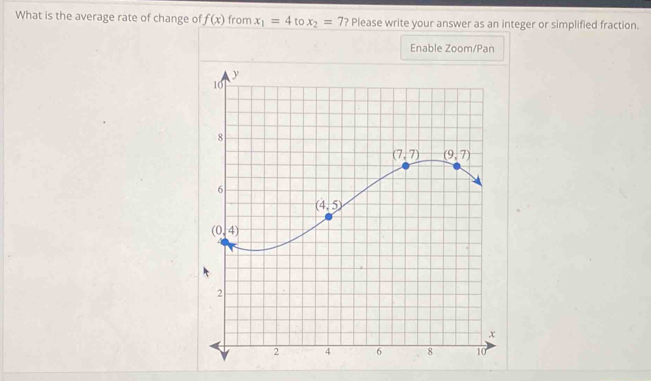 What is the average rate of change of f(x) from x_1=4 to x_2=7 Please write your answer as an integer or simplified fraction.
Enable Zoom/Pan