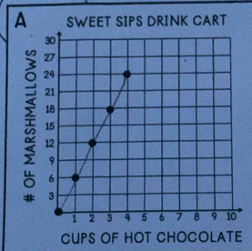 A SWEET SIPS DRINK CART 

# 
CUPS OF HOT CHOCOLATE