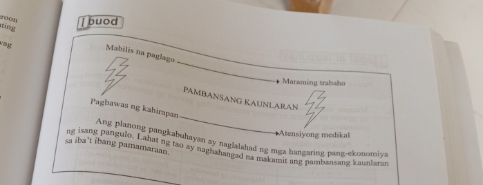 roon l buod 
ting 
vag 
Mabilis na paglago 
Maraming trabaho 
PAMBANSANG KAUNLARAN 
Pagbawas ng kahirapan 
Atensiyong medikal 
Ang planong pangkabuhayan ay naglalahad ng mga hangaring pang-ekonomiya 
sa iba’t ibang pamamaraan. 
ng isang pangulo. Lahat ng tao ay naghahangad na makamit ang pambansang kaunlaran