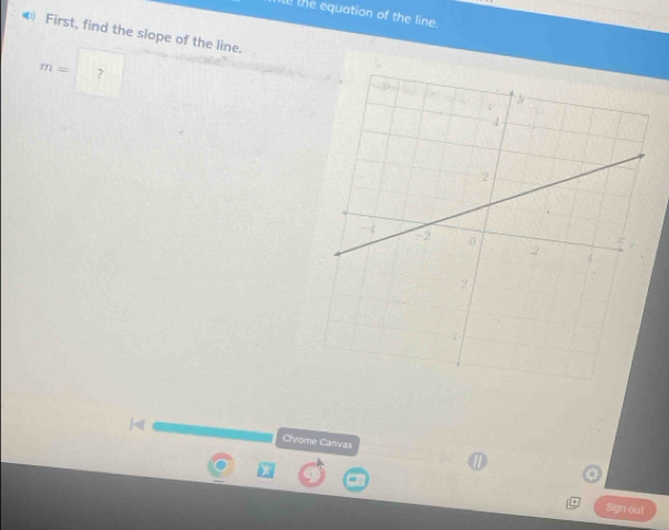 the equation of the line. 
④ First, find the slope of the line.
m= ? 
Chrome Canvas 
Sign out