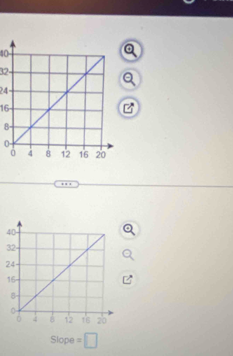 40
32 -
24 -
16
8 - 
0
Slope =□
