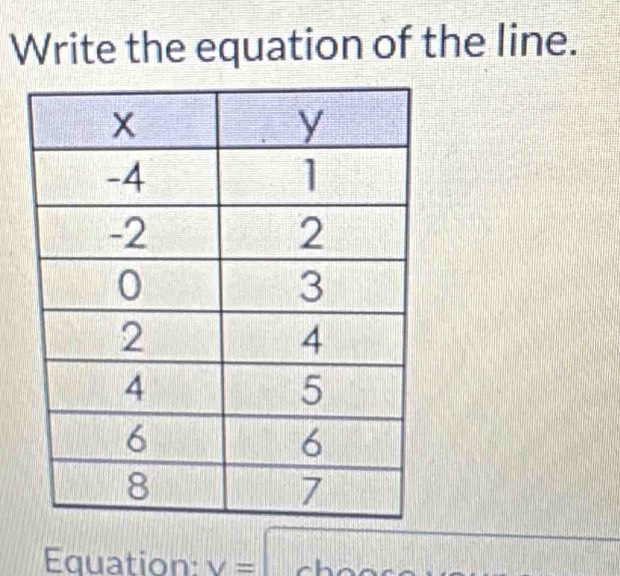 Write the equation of the line. 
Equation: V=