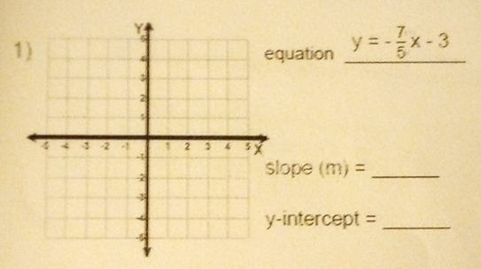 quation _ y=- 7/5 x-3 _ 
lope (m)= _ 
-intercept =_