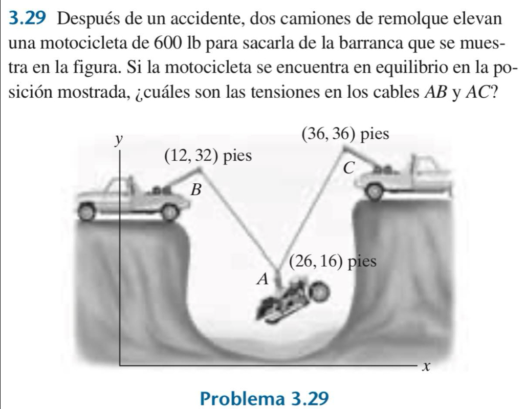 3.29 Después de un accidente, dos camiones de remolque elevan
una motocicleta de 600 lb para sacarla de la barranca que se mues-
tra en la figura. Si la motocicleta se encuentra en equilibrio en la po-
sición mostrada, ¿cuáles son las tensiones en los cables AB y AC?
Problema 3.29