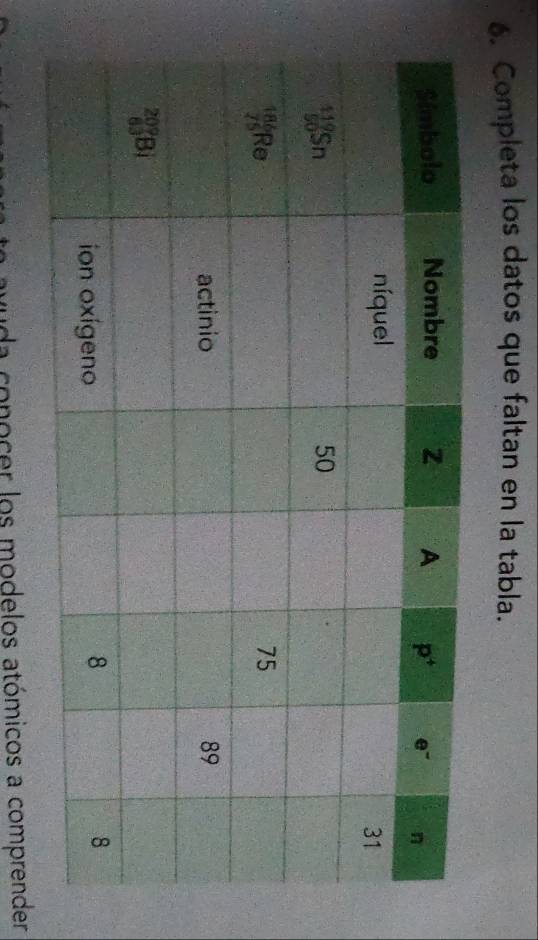 Completa los datos que faltan en la tabla.
vuda conocer los modelos atómicos a comprender