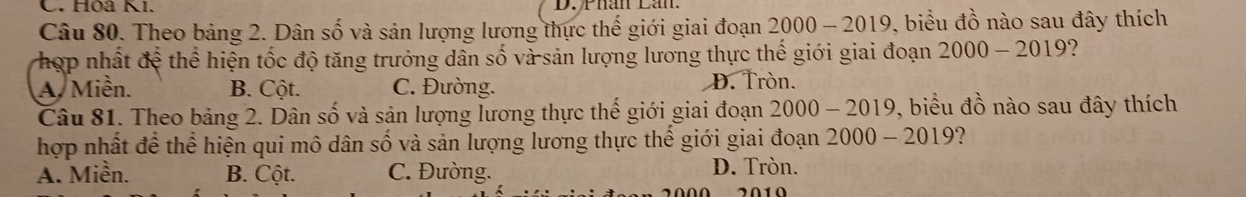 Hòa K1.
Câu 80. Theo bảng 2. Dân số và sản lượng lương thực thế giới giai đoạn 2000 - 2019, biểu đồ nào sau đây thích
hợp nhất đệ thể hiện tốc độ tăng trưởng dân số và sản lượng lương thực thế giới giai đoạn 2000-2019 ?
A. Miền. B. Cột. C. Đường. D. Tròn.
Câu 81. Theo bảng 2. Dân số và sản lượng lương thực thể giới giai đoạn 2000-2019 , biểu đồ nào sau đây thích
hợp nhất để thể hiện qui mô dân số và sản lượng lương thực thế giới giai đoạn 2000-2019 ?
A. Miền. B. Cột. C. Đường. D. Tròn.