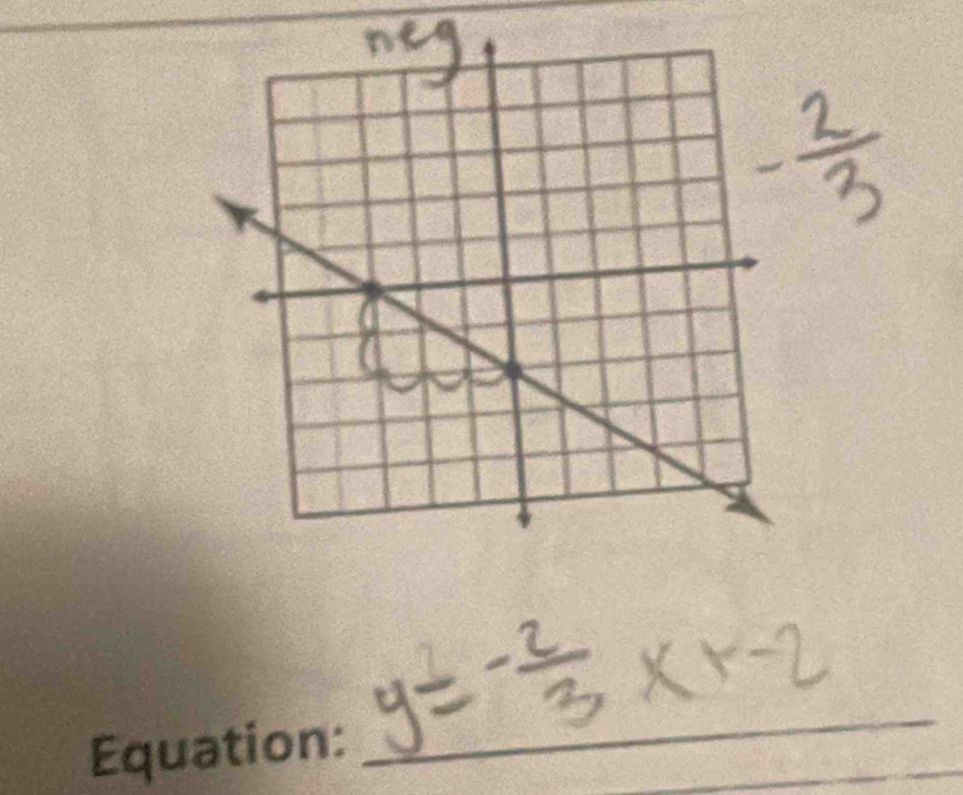 - 2/3 
y= (-2)/3 * x-2 _