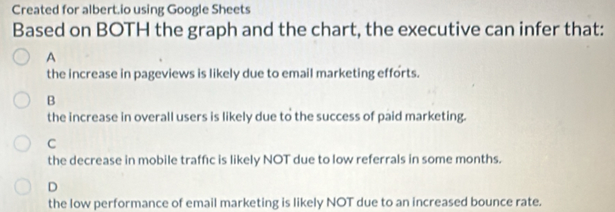 Created for albert.io using Google Sheets
Based on BOTH the graph and the chart, the executive can infer that:
A
the increase in pageviews is likely due to email marketing efforts.
B
the increase in overall users is likely due to the success of paid marketing.
C
the decrease in mobile traffic is likely NOT due to low referrals in some months.
D
the low performance of email marketing is likely NOT due to an increased bounce rate.