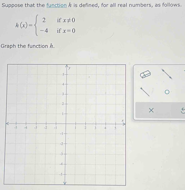 Suppose that the function h is defined, for all real numbers, as follows.
h(x)=beginarrayl 2ifx!= 0 -4ifx=0endarray.
Graph the function h. 
× s