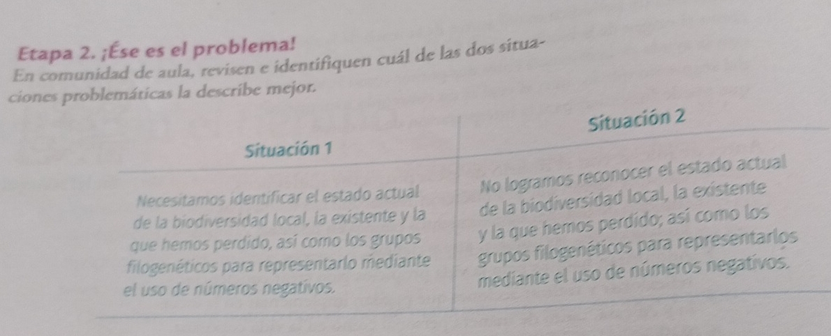 Etapa 2. ¡Ése es el problema! 
En comunidad de aula, revisen e identifiquen cuál de las dos situa- 
cionemáticas la describe mejor.