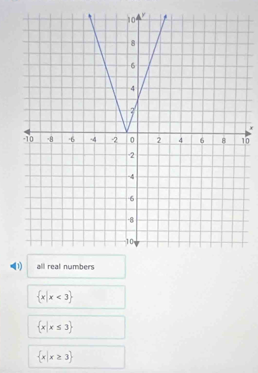 0
 x|x<3
 x|x≤ 3
 x|x≥ 3