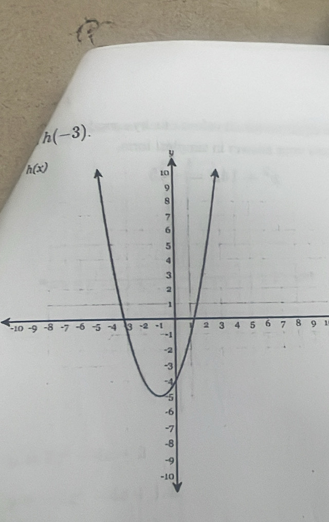 h(-3).
-19 1