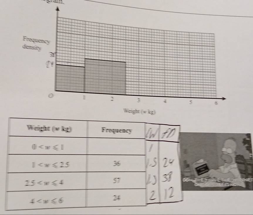 Weight (ν kg) Frequency
0
1
36
25
57
4
24