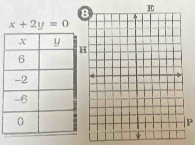 x+2y=0
P