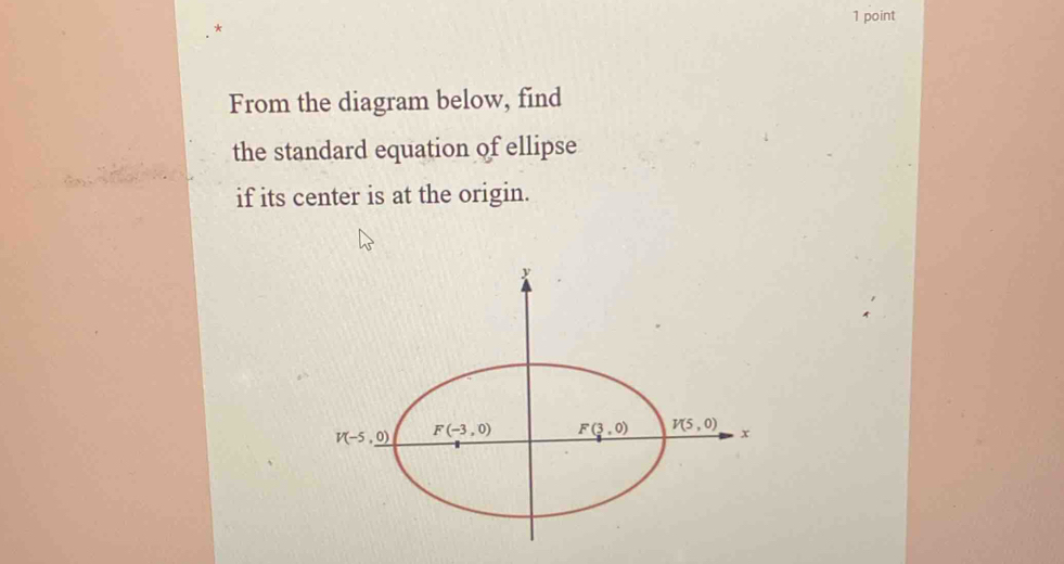 From the diagram below, find
the standard equation of ellipse
if its center is at the origin.