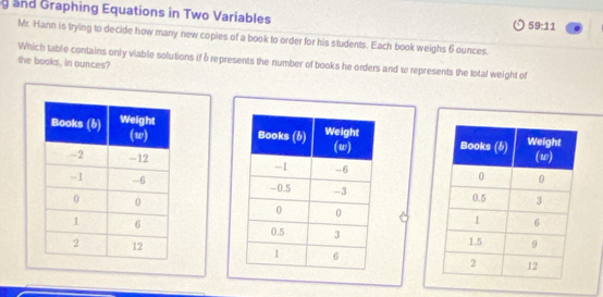 and Graphing Equations in Two Variables
59:11
Mr. Hann is trying to decide how many new copies of a book to order for his students. Each book weighs 6 ounces. 
Which table contains only viable solutions if δ represents the number of books he orders and ω represents the total weight of the books, in ounces?