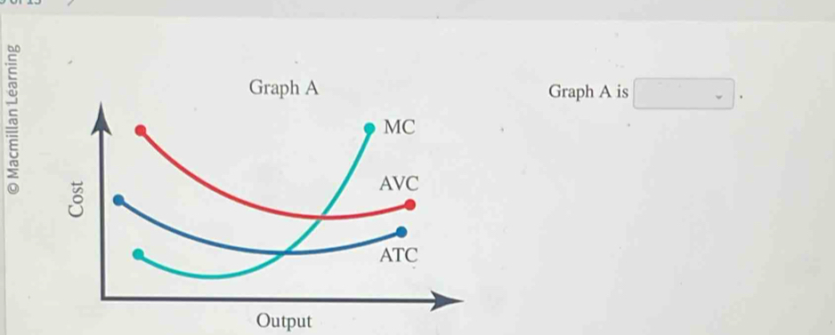 Graph A is □. 
Output