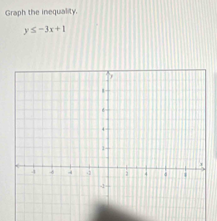 Graph the inequality.
y≤ -3x+1