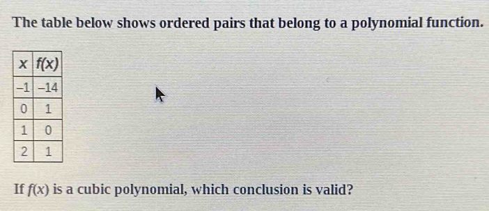 The table below shows ordered pairs that belong to a polynomial function.
If f(x) is a cubic polynomial, which conclusion is valid?