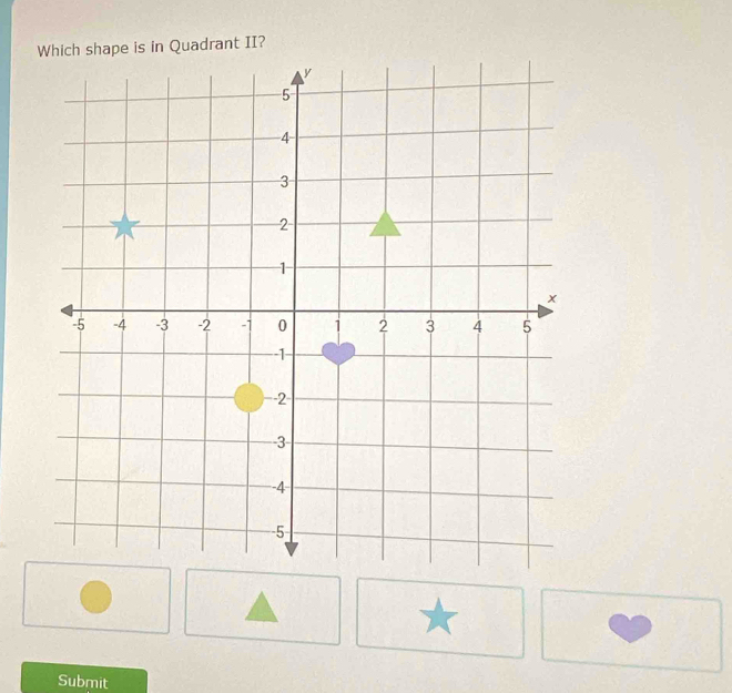 Which shape is in Quadrant II? 
Submit