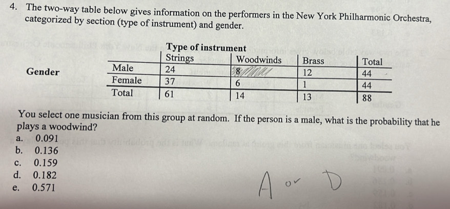 The two-way table below gives information on the performers in the New York Philharmonic Orchestra,
categorized by section (type of instrument) and gender.
Gender
You select one musician from this group at random. If the person is a male, what is the probability that he
plays a woodwind?
a. 0.091
b. 0.136
c. 0.159
d. 0.182
e. 0.571