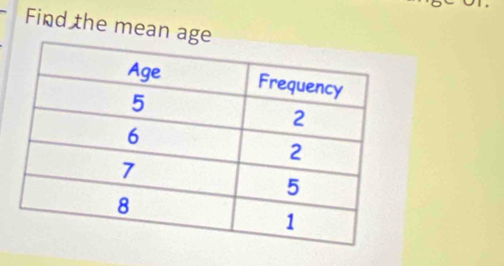 Find the mean a