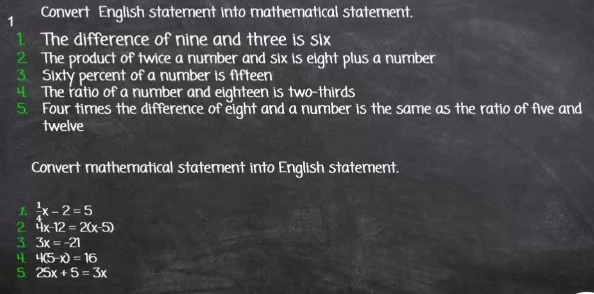 Convert English statement into mathematical statement. 
1. The difference of nine and three is six 
2 The product of twice a number and six is eight plus a number 
3 Sixty percent of a number is fifteen 
4. The ratio of a number and eighteen is two-thirds 
5. Four times the difference of eight and a number is the same as the ratio of five and 
twelve 
Convert mathematical statement into English statement. 
1  1/4 x-2=5
2 4x-12=2(x-5)
3 3x=-21
4 4(5-x)=16
5 25x+5=3x