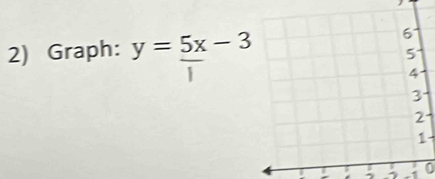 Graph: y=5x-3
- .
-1 0