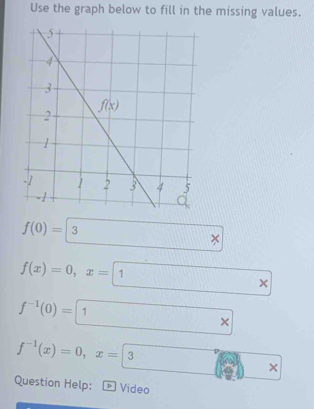 Use the graph below to fill in the missing values.
f(0)=|3
f(x)=0,x=1 □
□° □  -
f^(-1)(0)= 1 a
f^(-1)(x)=0,x=|3
×
Question Help:  Video