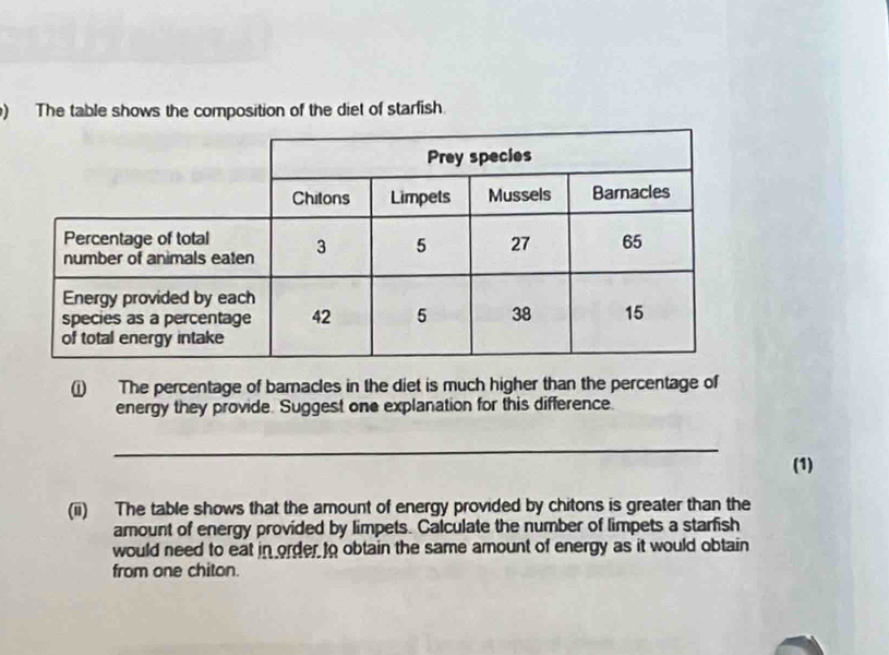 ) The table shows the composition of the diet of starfish. 
(i) The percentage of baracles in the diet is much higher than the percentage of 
energy they provide. Suggest one explanation for this difference. 
_ 
(1) 
(ii) The table shows that the amount of energy provided by chitons is greater than the 
amount of energy provided by limpets. Calculate the number of limpets a starfish 
would need to eat in order to obtain the same amount of energy as it would obtain 
from one chiton.