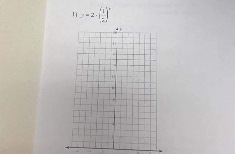 y=2· ( 1/2 )^x
-6 -4 -2 2