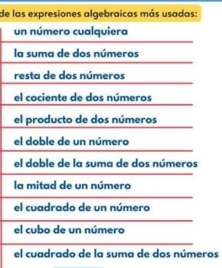 de las expresiones algebraicas más usadas:
un número cualquiera
la suma de dos números
resta de dos números
el cociente de dos números
el producto de dos números
el doble de un número
el doble de la suma de dos números
la mitad de un número
el cuadrado de un número
el cubo de un número
el cuadrado de la suma de dos números