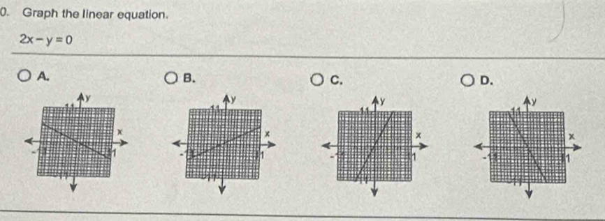 Graph the linear equation.
2x-y=0
A. 
B. 
C. 
D.