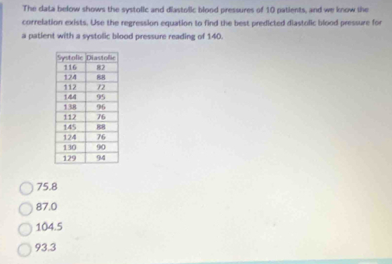 The data below shows the systolic and diastolic blood pressures of 10 patients, and we know the
correlation exists. Use the regression equation to find the best predicted diastolic blood pressure for
a patient with a systolic blood pressure reading of 140.
75.8
87.0
104.5
93.3