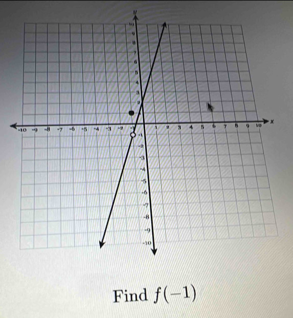 " 
Find f(-1)