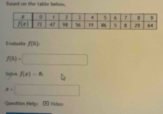 Based on the table below,
Evaluate f(5):
f(5)=□
Solve f(x)=8
x=□
Question Help: LF Video