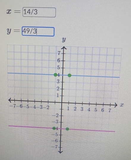 x=14/3
y=49/3