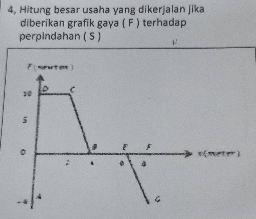 4, Hitung besar usaha yang dikerjalan jika 
diberikan grafik gaya ( F ) terhadap 
perpindahan ( S )