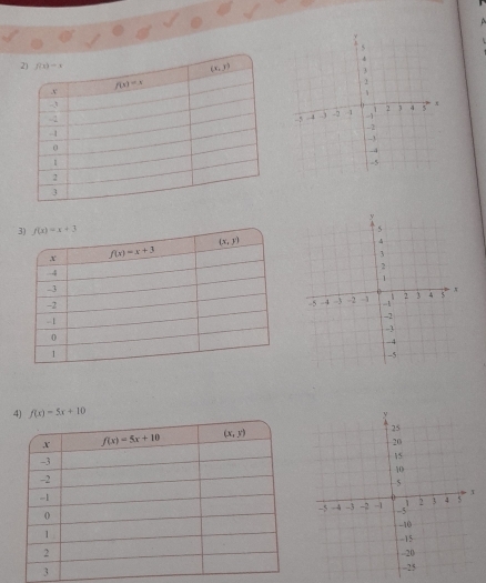 A
f(x)=5x+10