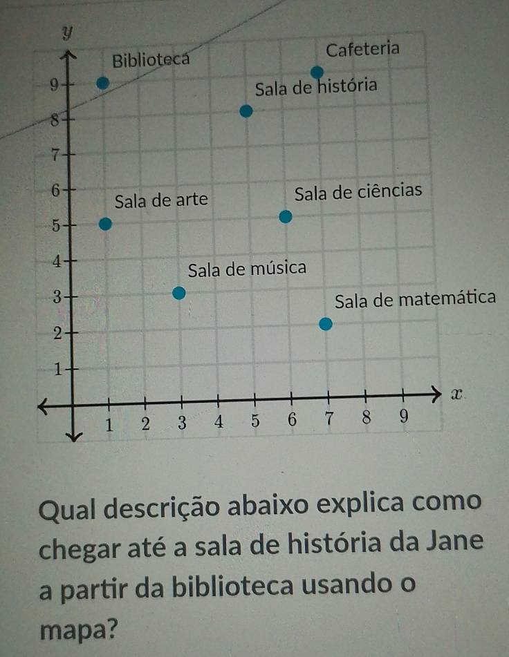 ca 
Qual descrição abaixo explica como 
chegar até a sala de história da Jane 
a partir da biblioteca usando o 
mapa?