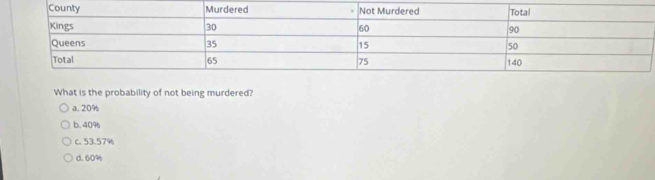 What is the probability of not being murdered?
a. 20%
b. 40%
C. 53.57%
d. 60%